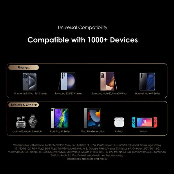 oraimo Traveler 15W 20000mAh Power Bank