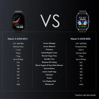 oraimo Watch 5 2.01" HD Panda Glass 1ATM Smart Watch